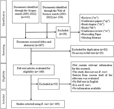 Potential uses of silkworm pupae (Bombyx mori L.) in food, feed, and other industries: a systematic review